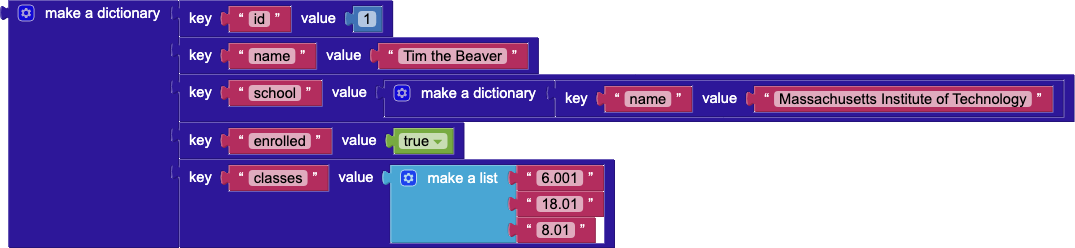 A blocks representation of the dictionary shown above